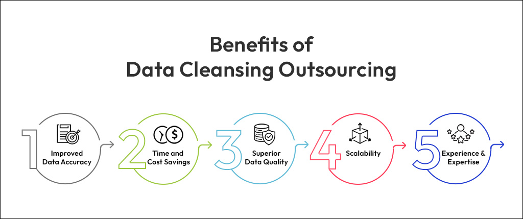 Data Cleansing Services