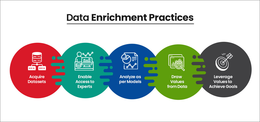 data enrichment